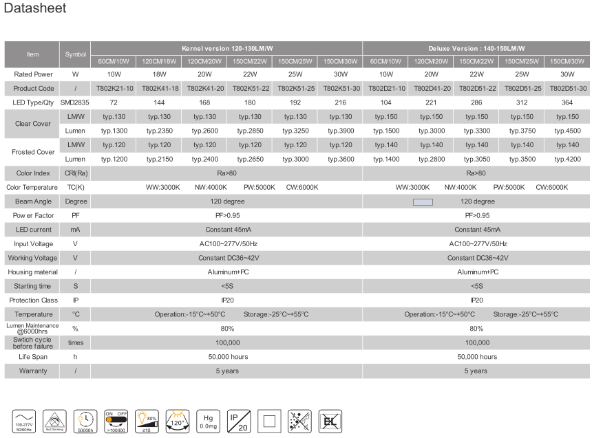 Toppo Special pink color for meat Popular in EU TUV VDE approved T8 Tube Aluminum case for heat dissipation Long Life span and High brightness PCB with emission hole 5 years warranty