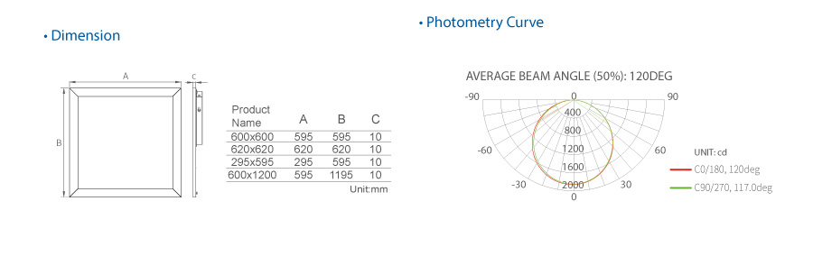 LED Panel Light P08 Series Prime 120-130LM/W EU