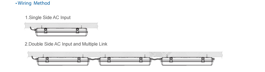A Version Plastic Tri-proof Light EU