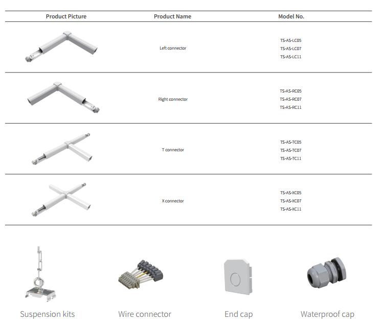 UGR<19 1500mm 64W Led Trunk Linear System