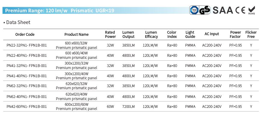 120lm/w PMMA LGP Tri-color led flat light
