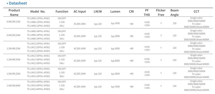 ETL TUV GS approval suspended linear lighting
